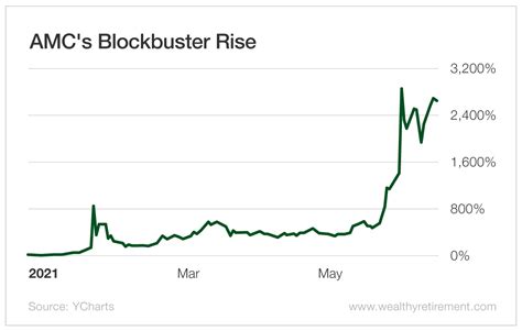 amc.stock|AMC Entertainment Holdings, Inc. (AMC) Interactive Stock Chart